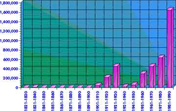 Mexico — statistical graph